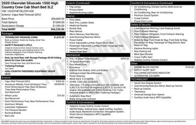 2020 Chevrolet Silverado 1500 High Country